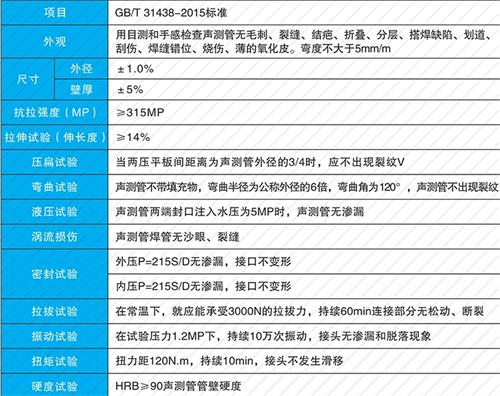 北仑钳压式声测管性能特点